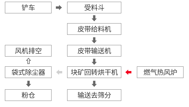 塊礦烘干2.png