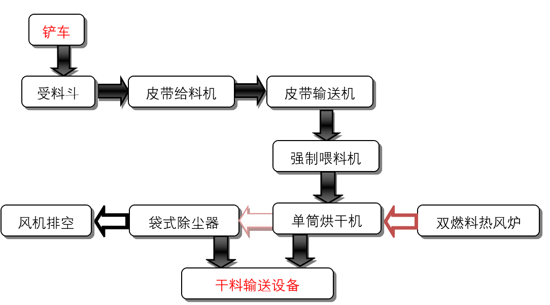 煤泥烘干生產(chǎn)線(xiàn)2.png