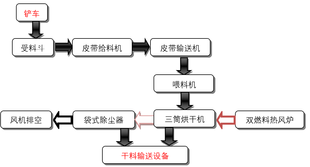 蘭炭烘干生產(chǎn)線(xiàn)2.png