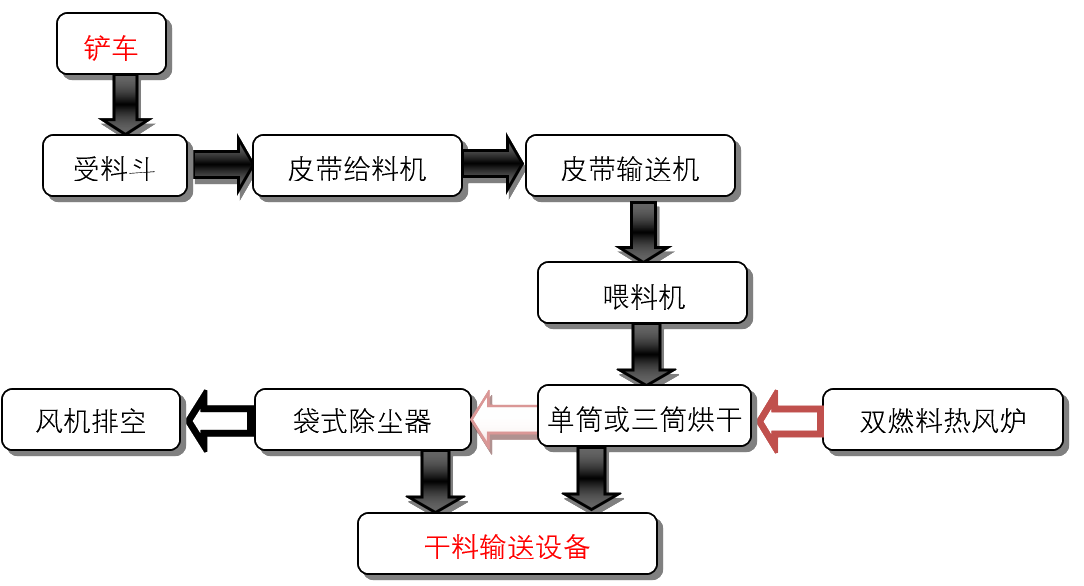 焦炭烘干生產(chǎn)線(xiàn)2.png